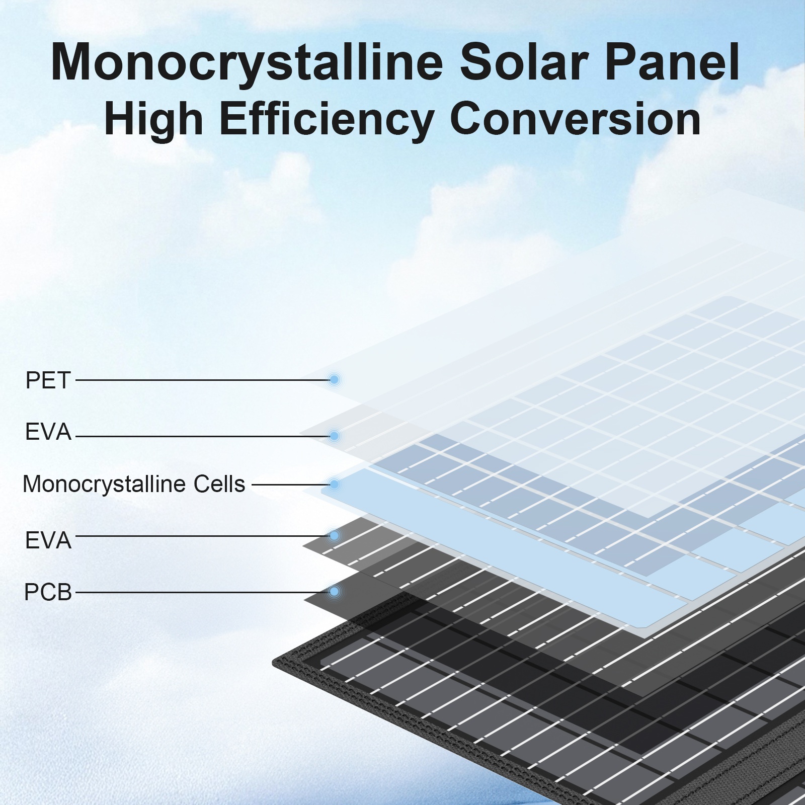  45w solar panel with wide   - portable solar charger for rv, off-grid, outdoor travel, camping & emergency power, 36v safe operating voltage,   design, solar phone charger, rv charging station,  , sturdy construction, without battery Product details 2