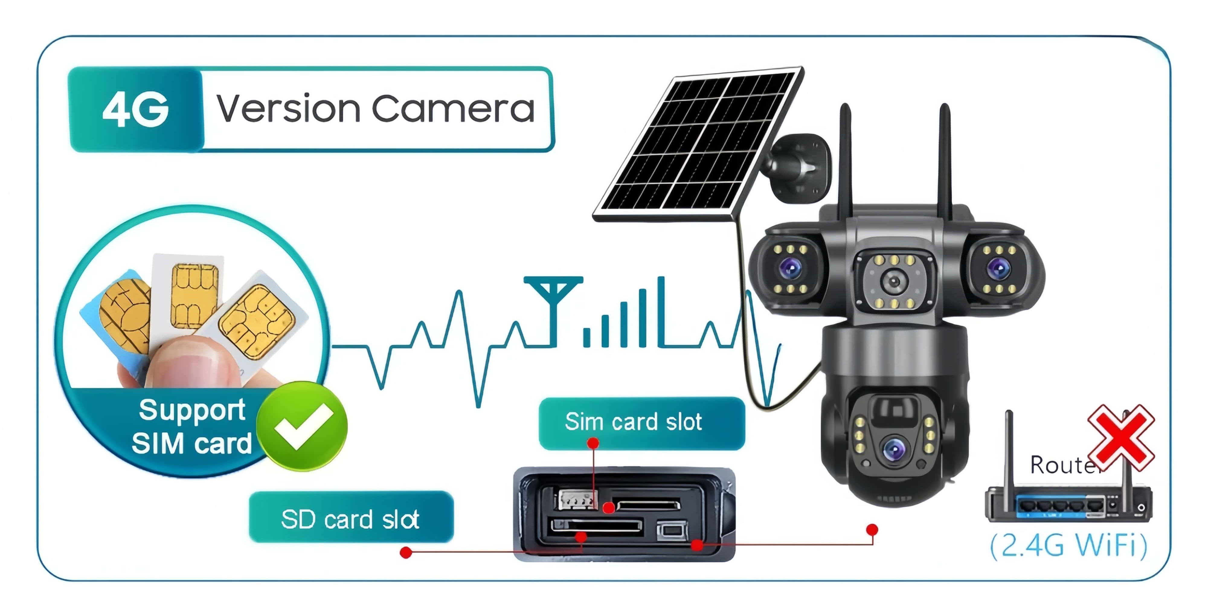 V380 Pro 3 Lens IP Solar Camera Outdoor Security CCTV Night Vision Two-Way Audio Camera Mobile Tracking 4G IP Camera