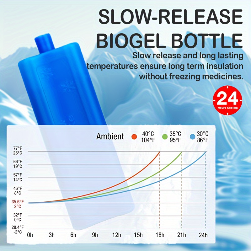 24 Hour Cooling Insulated Cooler Bottles with Ice Packs