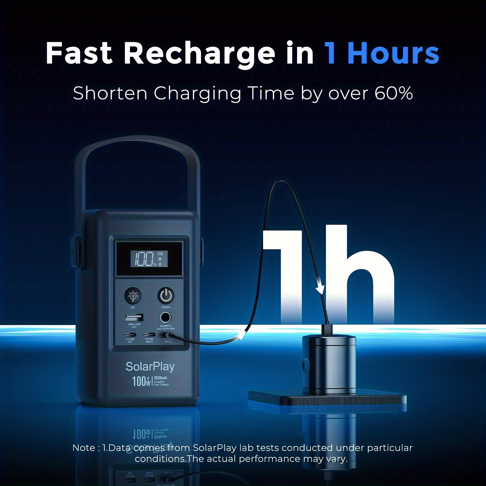 100W Portable Power Supply, Power Bank, Supports Solar Panel Charging, Ucd, Ty-C Multi-Interface Simultaneous Output, Suitable for Various Conditions, Outdoor, Camping, Backup Battery