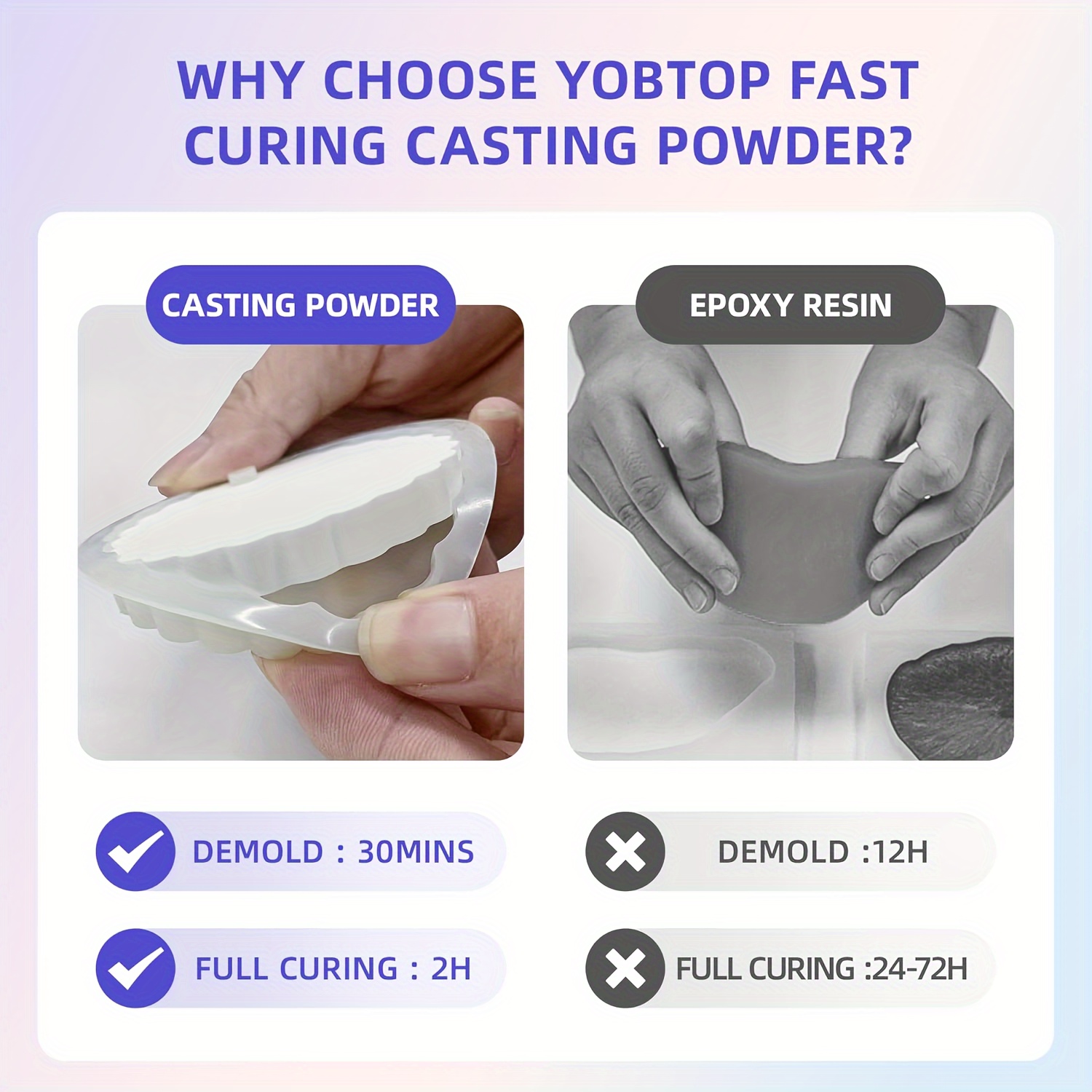 Resincrete Diy Casting Molds 20 30 Minutes Demoulding Fast - Temu