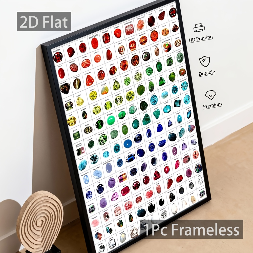 item picture 2d flat 2d flat 1pc unframed canvas wall art poster   chart educational print living room bedroom office dorm   hallway housewarming gift birthday gift 2d flat