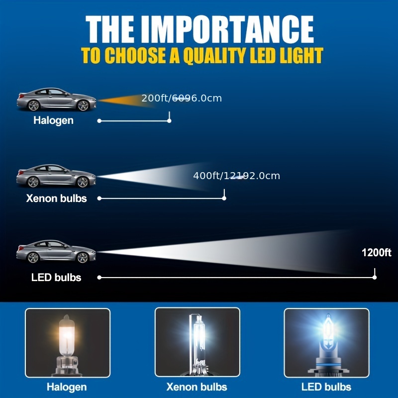 H11 Limastar LED Headlight Bulbs Canbus 55w 6500k Osram – Travelin-Lite
