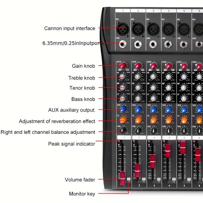 Depusheng 8/12 Canal Mezclador Audio Consola Mezcla Sonido - Temu