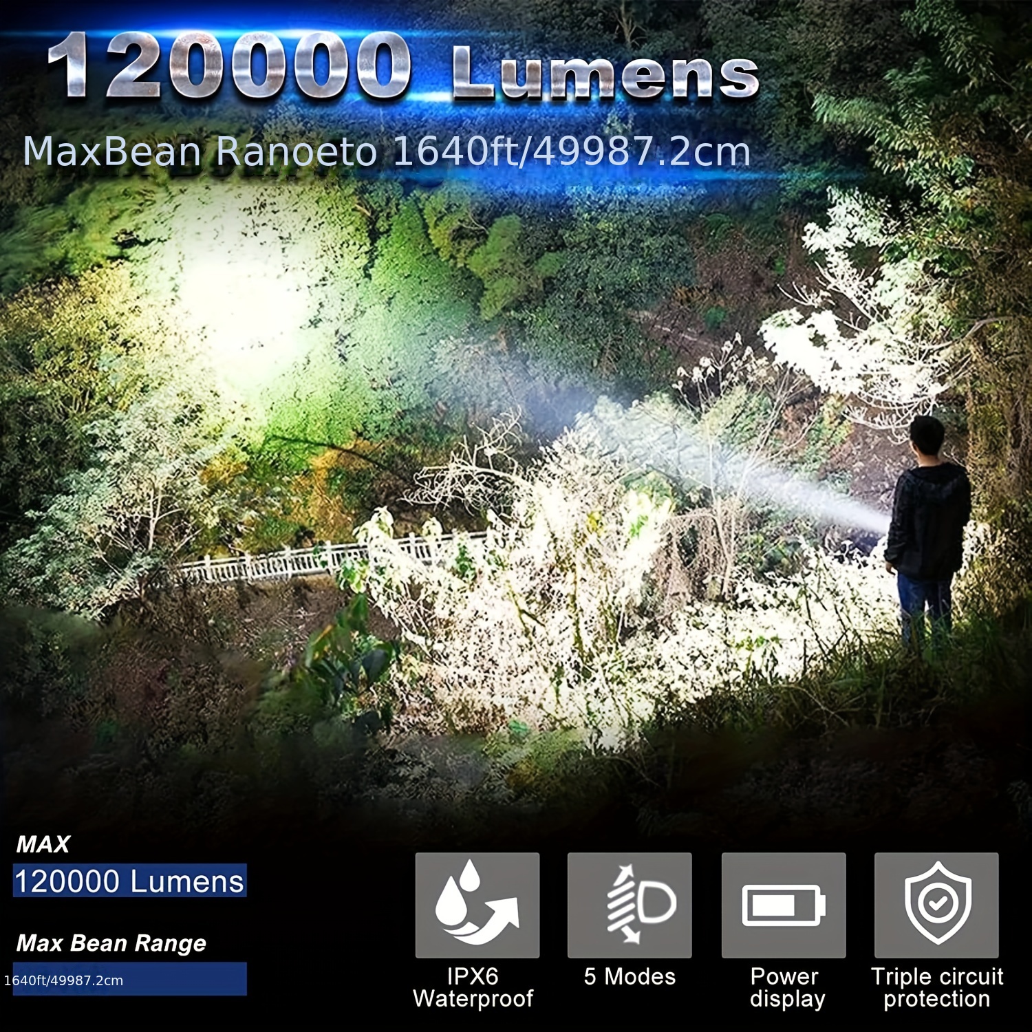 Lampe 120000 lumens XHP70.2 lampe de poche la plus puissante USB