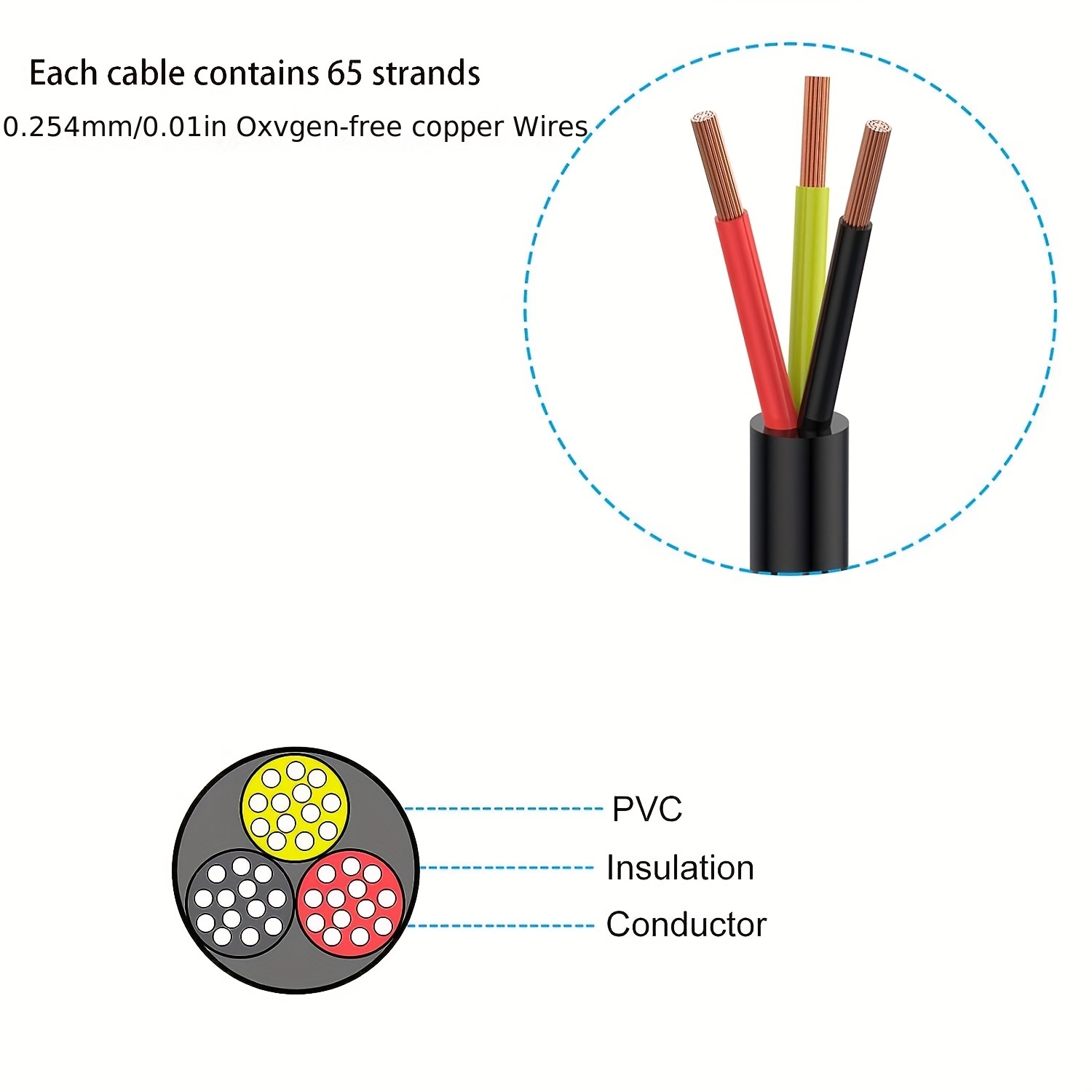  Pangyoo - Cable de cobre de 3 núcleos de 0.030 in, 2 cables  cubiertos de tela vintage, cable de luz de 3 hilos, cable de alimentación  flexible, para herramientas (color: dorado