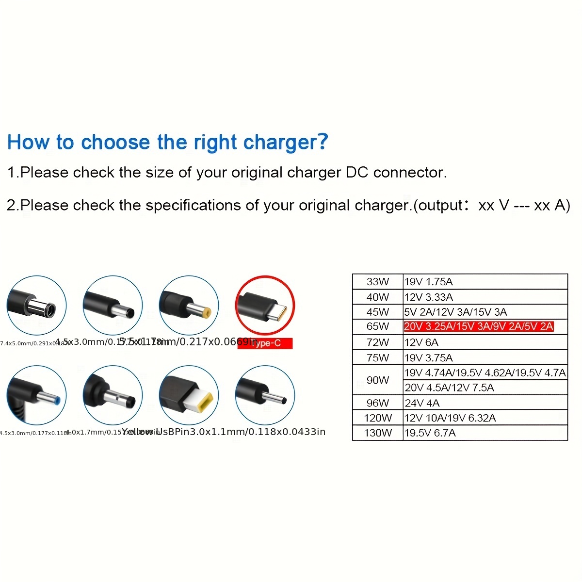  Universal Chromebook Charger USB C for Hp 65W 45W USB-C Laptop  Charger,Replacement for Lenovo Thinkpad/Yoga,Dell Chromebook 3100,Latitude  5420,Asus,Samsung,Acer,Google Series Type C Power Cord : Electronics