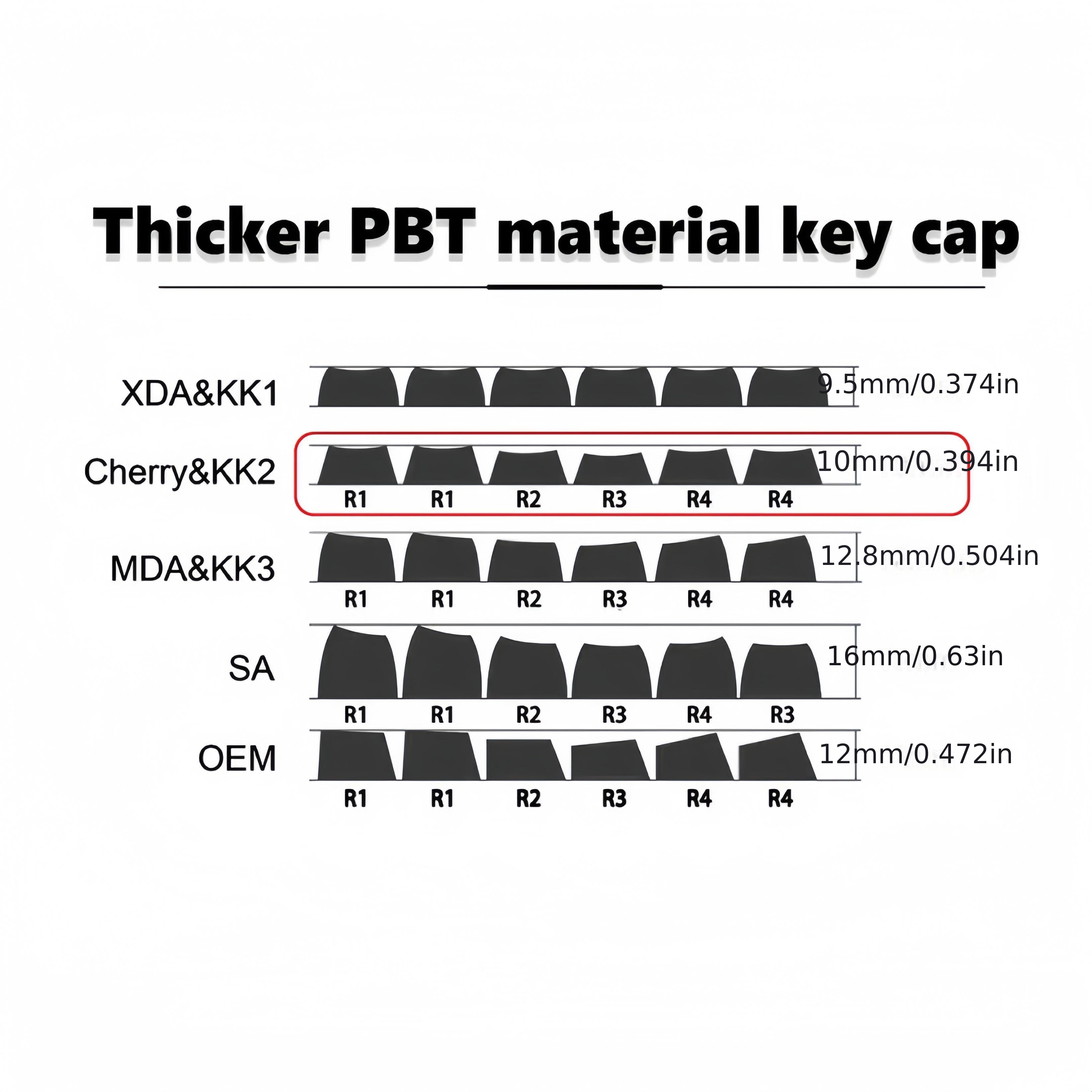 90% PBT Paisley Keycaps – 140 Tasten, Cherry Profile, Durchscheinend, Für Mechanische Tastaturen