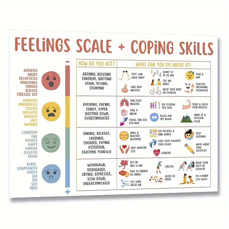 Magnet Feelings Chart for Kids and Toddlers - Mood Meter Emotions Chart for  Kids - Feelings Poster for Classroom, Therapy, or Home - Emotions Poster