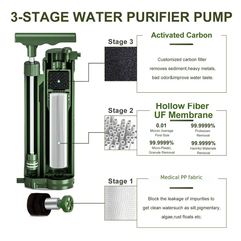 portable survival hand pump water purifier portable water purifier water filter for outdoor camping survival adventure emergency details 5