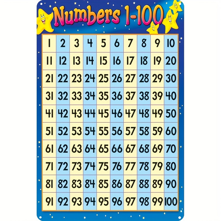 Number Lore  All numbers 1-100 