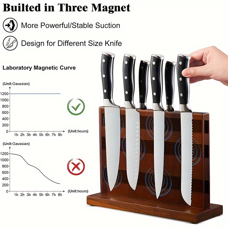 https://img.kwcdn.com/product/magnetic-knife-holder/d69d2f15w98k18-b7707225/Fancyalgo/VirtualModelMatting/cc95bf36fae9f7e01d891eb4a8a55dd6.jpg?imageMogr2/auto-orient%7CimageView2/2/w/800/q/70/format/webp