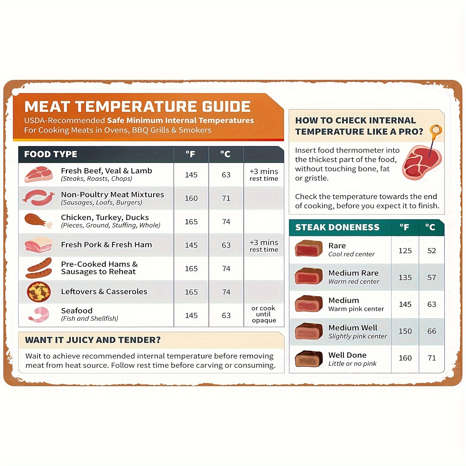 1pc Meat Temperature Chart Magnet - Chicken, Turkey, Beef Steak Cooking  Grill Guide Meat Doneness Chart BBQ Magnet