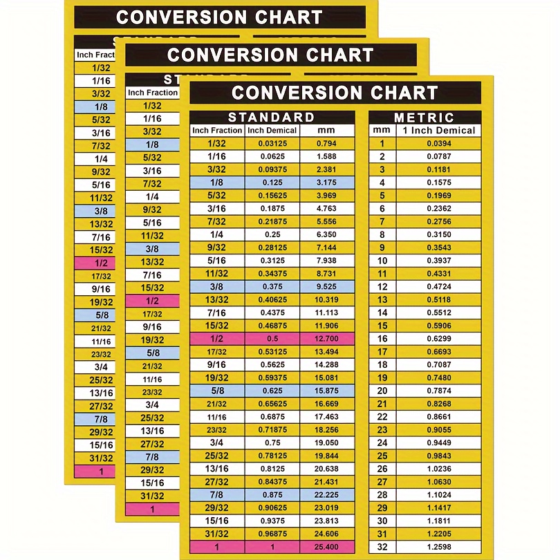Metric To Standard Tool Conversion Chart - Temu
