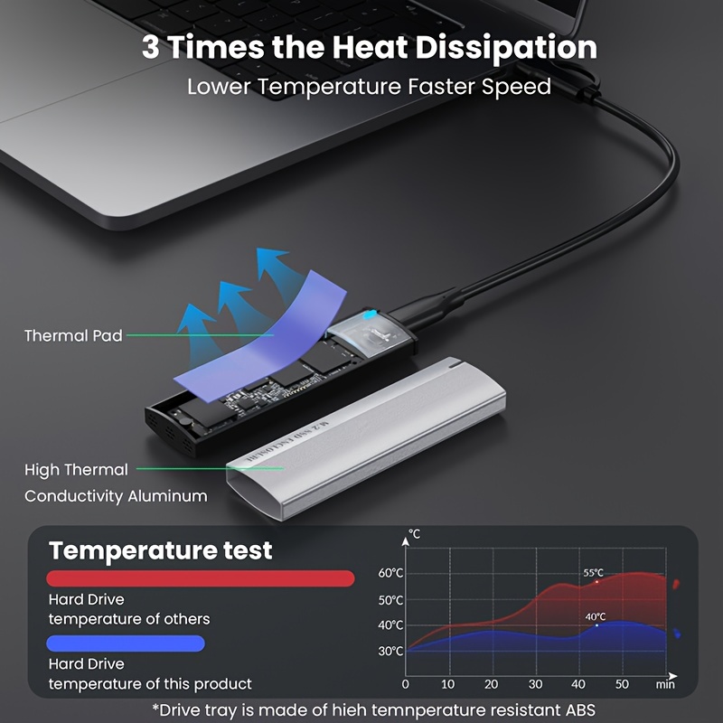 Idsonix M.2 Nvme Hdd Enclosure Usb C Boîtier Ssd M2 Nvme - Temu Canada