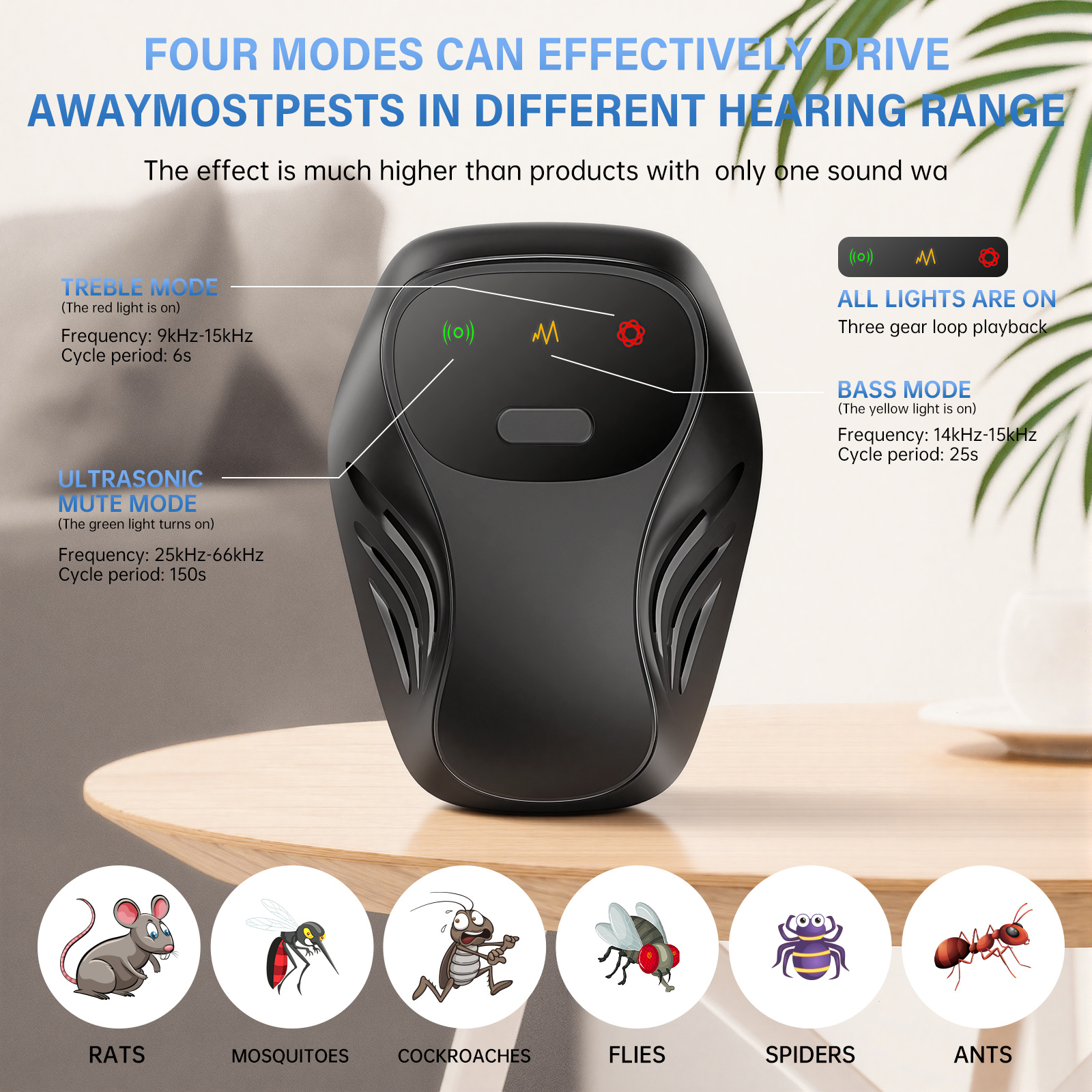 Ultrasonic Pest Deterrent Featuring Dual Speakers, a Plug-In Design for Repelling Rodents, a New And Effective Soundwave Mechanism, Safe And Silent for Both Humans And Pets, Suitable for Indoor Pest Management Targeting Mice, Rats, Insects, Ants