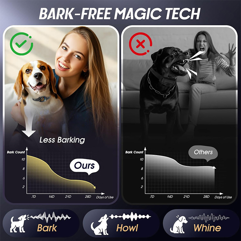 Dog Bark Collar Smart No Shock Training Collar for Medium Large Dogs, 6 Sensitivity Levels, Beep And Vibration Modes, Automatic Bark Detection, Rechargeable Humane Dog Training Device, Safe Behavior Correction Collar for Indoor Outdoor Use - Image 9