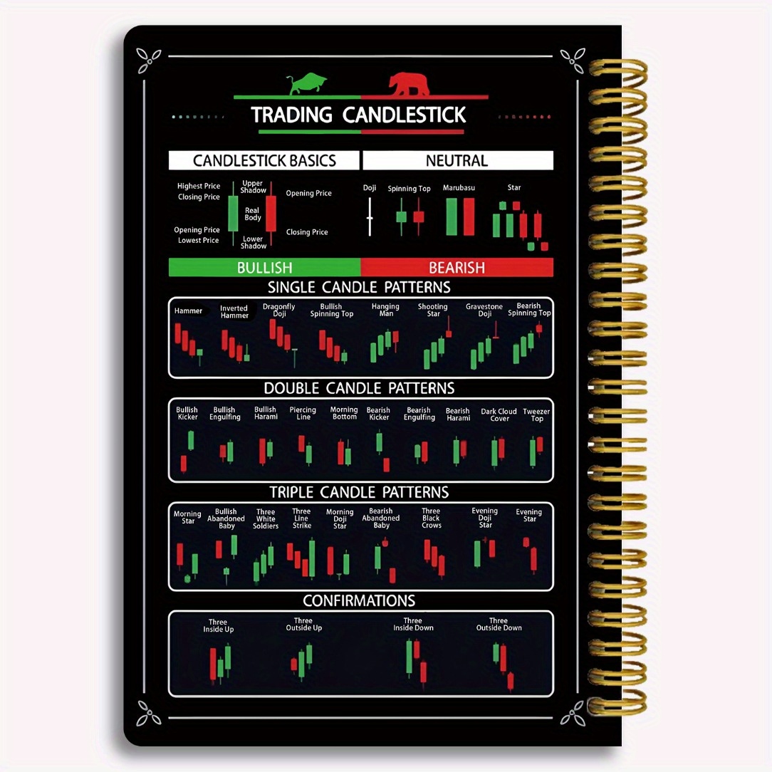 Aktienhandel-Chartanalyse A5 Spiralnotizbuch - Dicke Cover-Design mit technischen Analysevorlagen für Widerstands-/Unterstützungsniveaus, Bull Flag/Bear Trend - 13,97x21,08 cm, ideal für Trader, Investoren & Finanzbegeisterte, Börsenbuch, Trader-Arbeitsbuch, hochwertiges Papier, strukturiertes