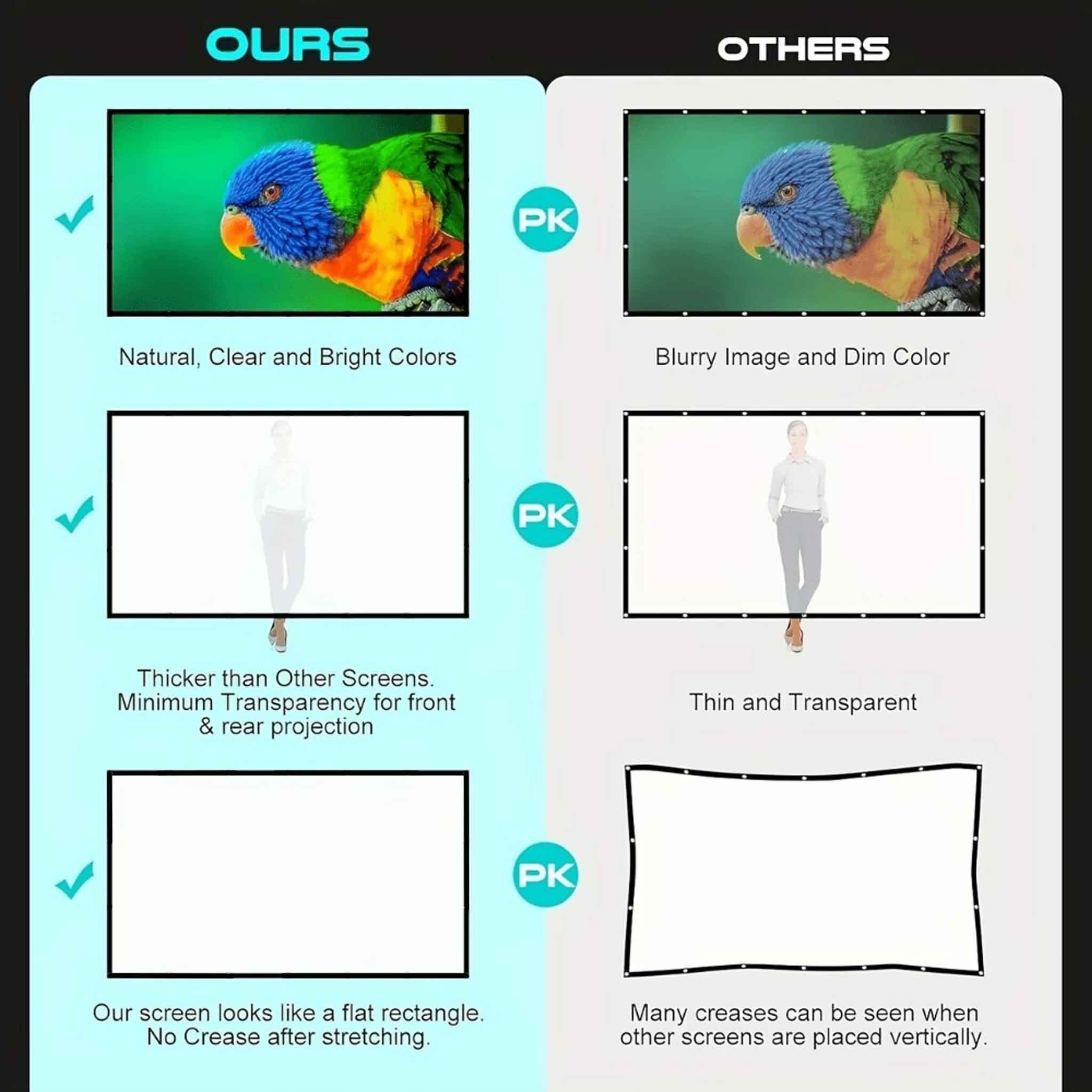 TEMU Écran de projection 4K ultra de 152 cm d'épaisseur, écran de projection pliable haute 16:9 adapté aux intérieurs et extérieurs, écran de film de