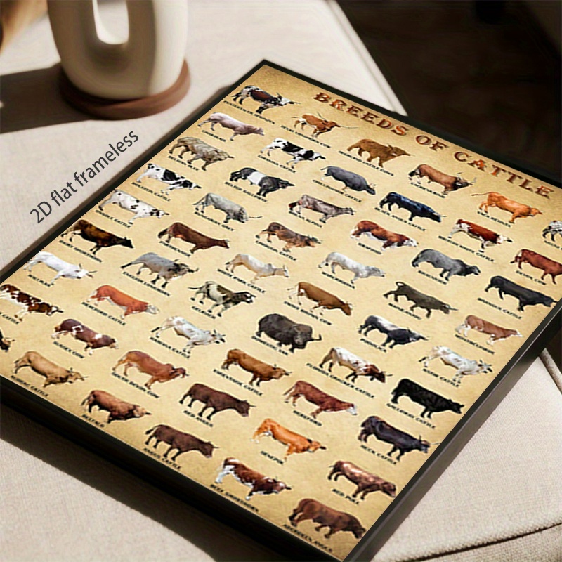 TEMU 2d Flat, 2d Flat, A Frameless Canvas Painting, An Art Print On Canvas, A Poster Featuring Cattle Breeds For Educational Purposes, Perfect Decor