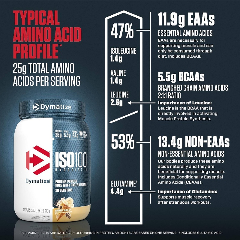 589.67g (591 Servings) ISO100 Vanilla Whey Protein Isolate Powder - Fast-Acting Hydrolyzed BCAA-Rich Post-Workout, Building Supplement, Informed-Choice, Gluten-Free & Pure Whey Isolate for Bodybuilding Shakes