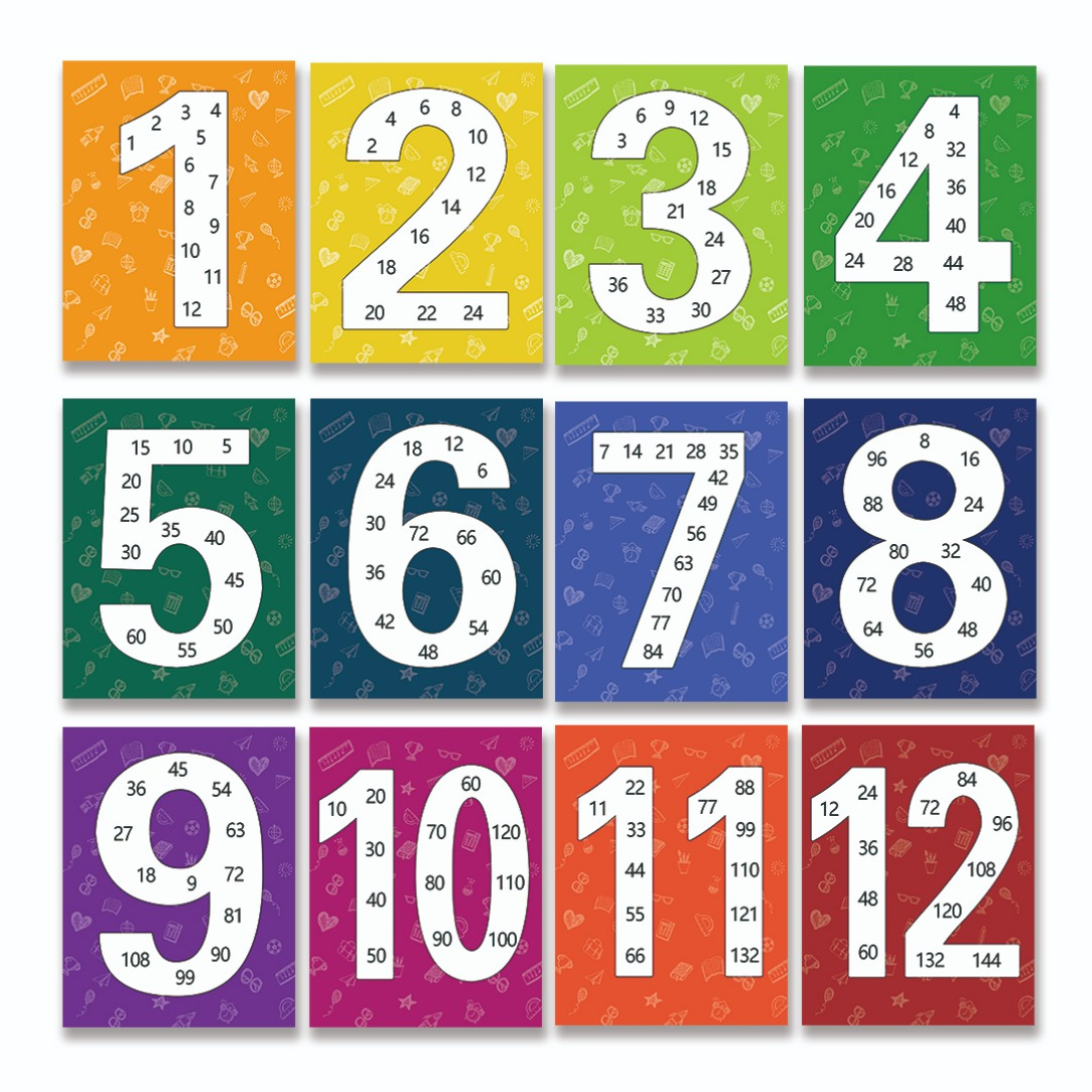 TEMU No Frame 12pcs Math Multiple Posters From 1 To 12 Multiplication Chart Poster, Skip Counting Numbers Back To School Bulletin Board Classroom