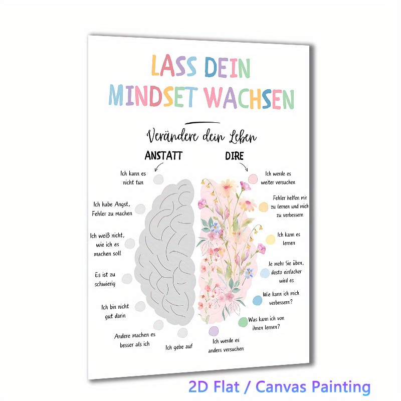 E-shop 1 Stück Deutsches Wachstumsdenken Poster - "Lass Dein Mind Machsen" Motivationswandbild für Klassenzimmer, Schulberaterbüro, Deko -