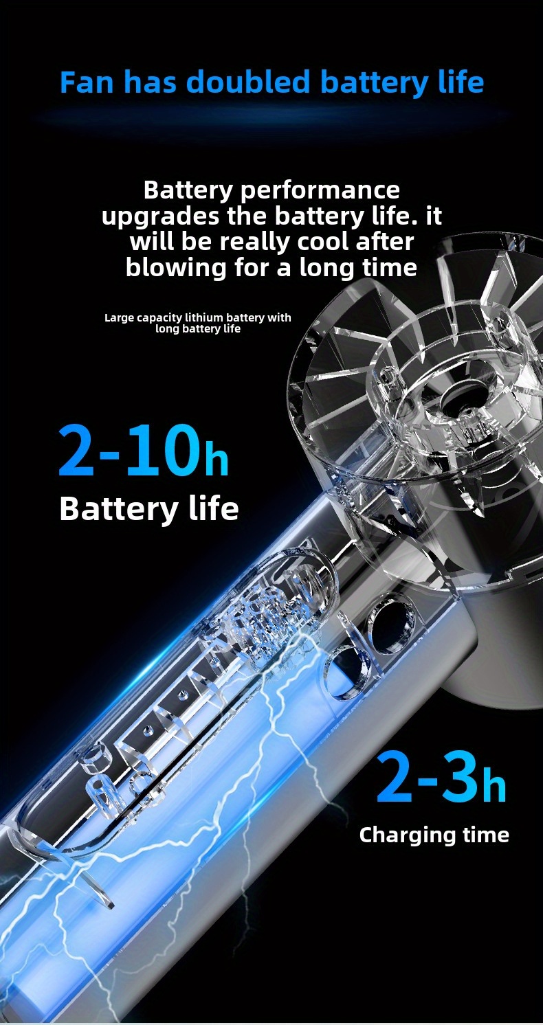 2025 New High-Speed Portable Handheld Fan, 1800mAh Long-Lasting Mini Outdoor Display Rechargeable Desk Fan