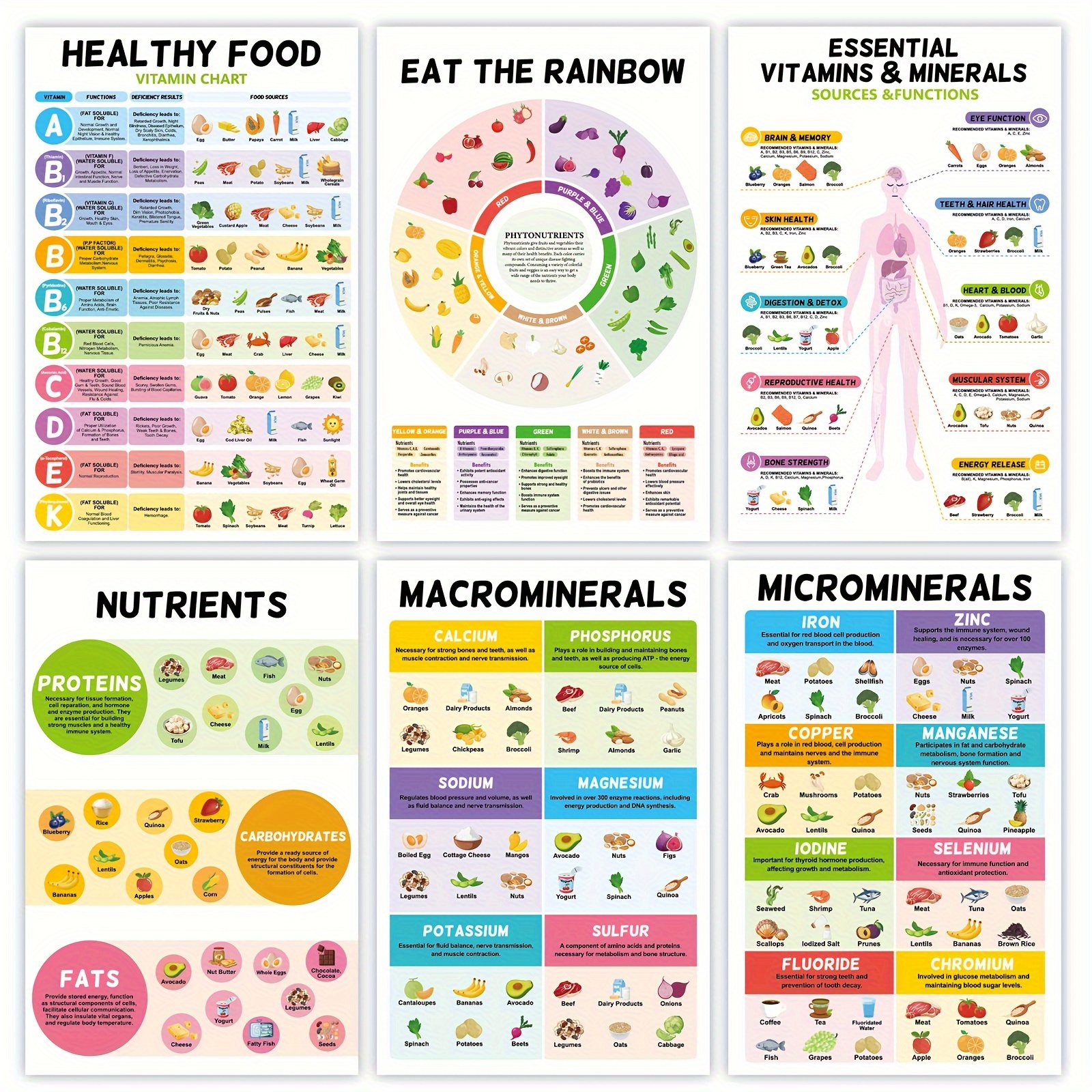 TEMU Canvas Poster Unframes(6pcs 1set), Vitamins And Minerals Healthy Foods Poster, Nutritional Poster, Food Protein Chart, Vitamins Poster, Nutrient