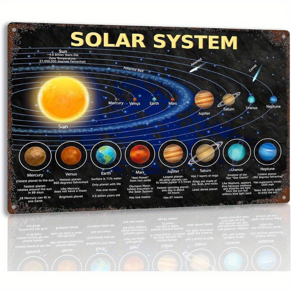 TEMU Space Decorations Solar System Decor For Kids Outer Space Party Decorations Space Wall Art Sign For Classroom Planets Metal Signs Decor For