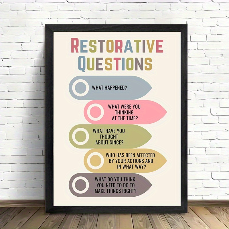 TEMU 2d Flat, 1pc Frameless Canvas Wall Art 12x16 Inch - Questions Poster For Mindfulness & Conflict Resolution - Cbt-inspired Relax Art For