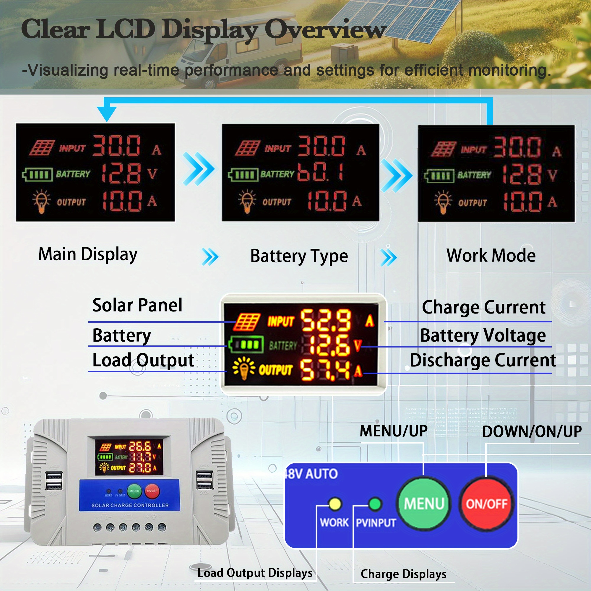 30A PWM Solarladeregler – 12V/24V, Dual USB, Timer, LCD-Display – Für Solaranlagen