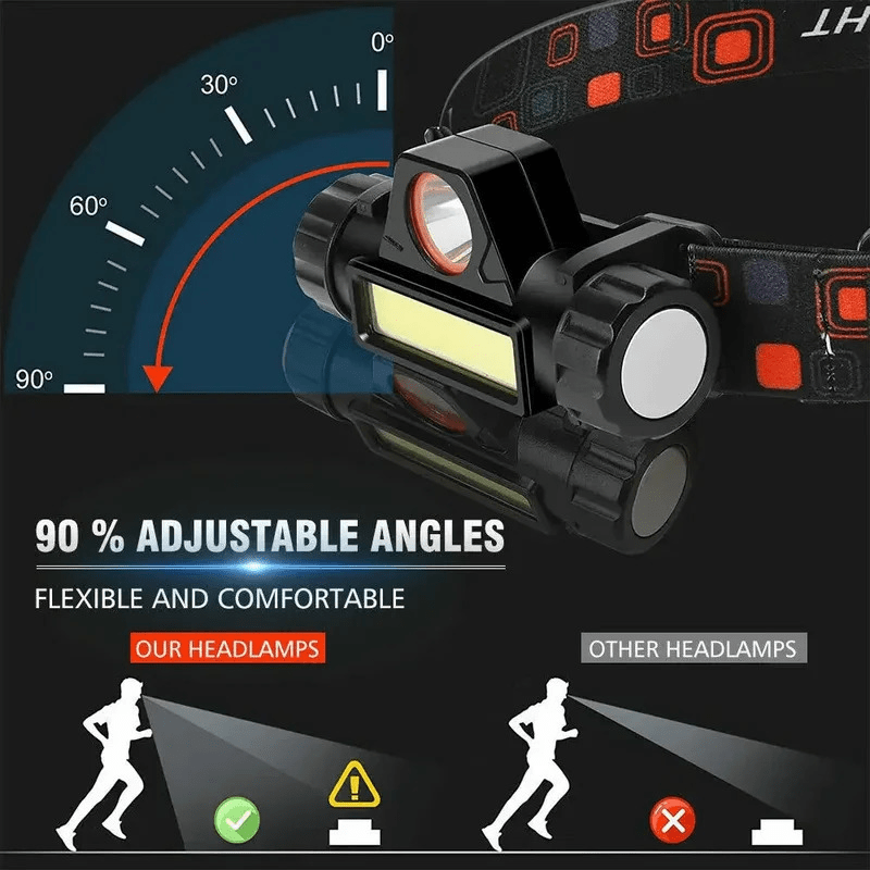 2pcs Ultra-Bright LED Headlights Rechargeable Flashlights