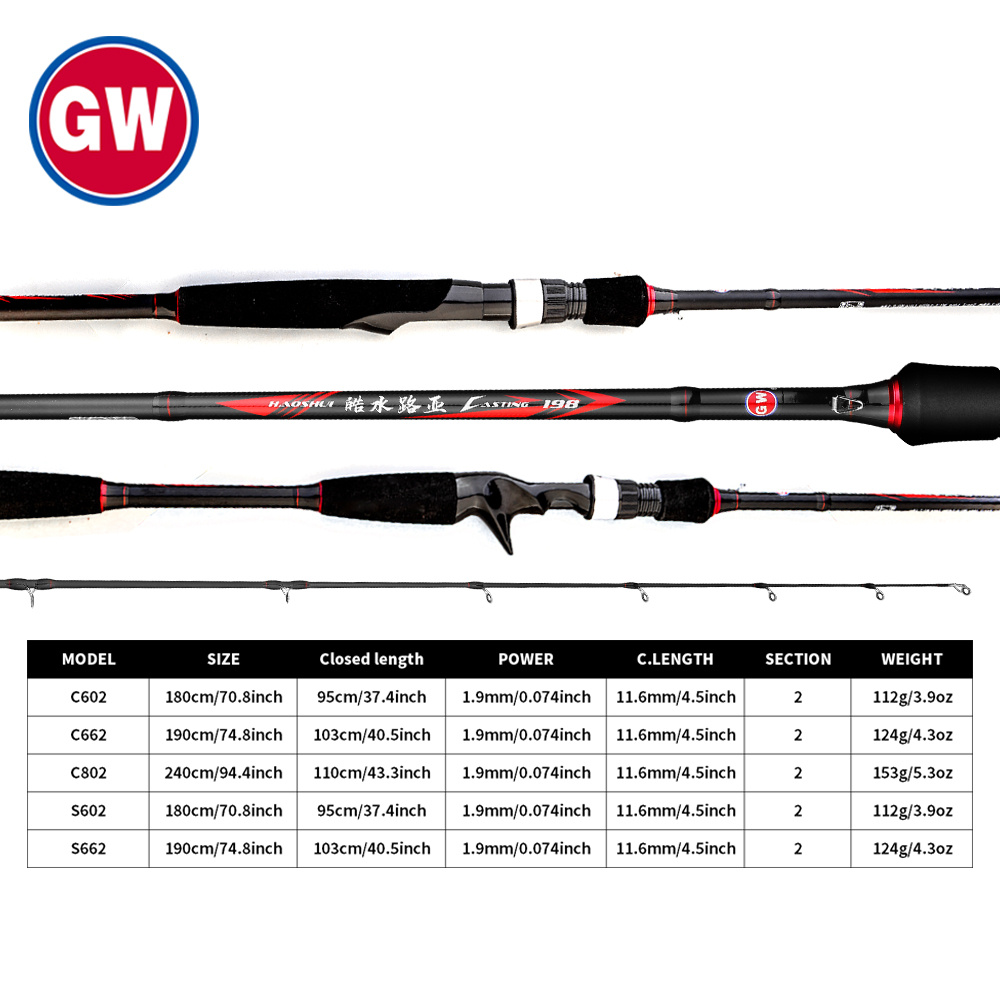black max abu garcia Abu Garcia Black Max Spinning Fishing Rod