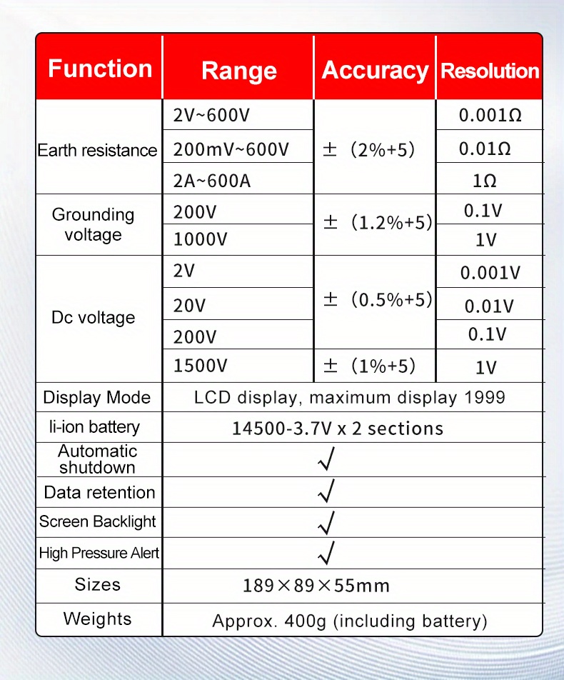 SNAKOL SK-515A Digital Earth Resistance Tester High Accuracy Measurement AC/ DC Voltage Detection Drop-proof Backlit Design