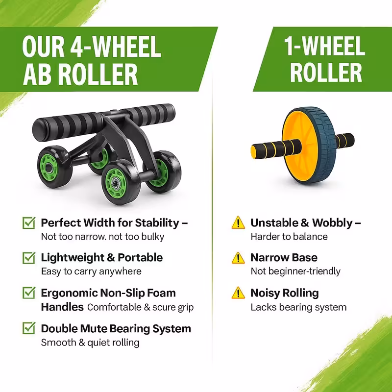 1 set of 4 wheel ab rollers with knee pads training ab exercise wheel unisex stable ab training equipment non slip handles smooth ball bearings portable home fitness tool 7