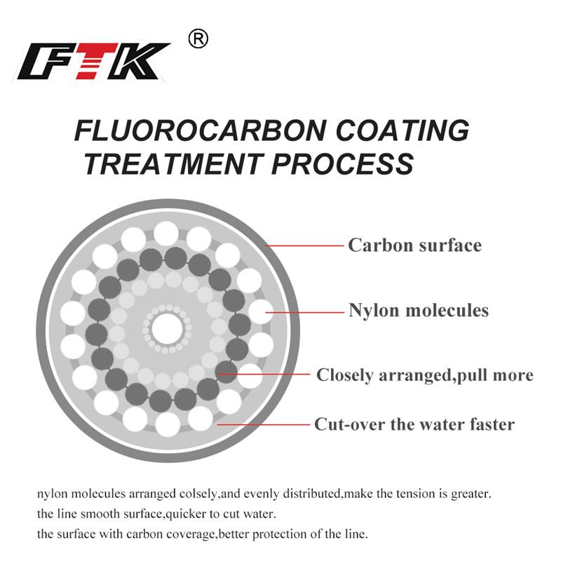 FTK Fishing Line 1.5 - 0.2 mm Fluorocarbon Coating transparent
