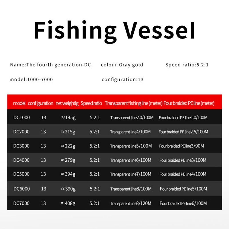 Kavoc 8kg Max Drag Fishing Reel 5.2/1 Ratio Saltwater Spinning Wheel (DW- 4000) 