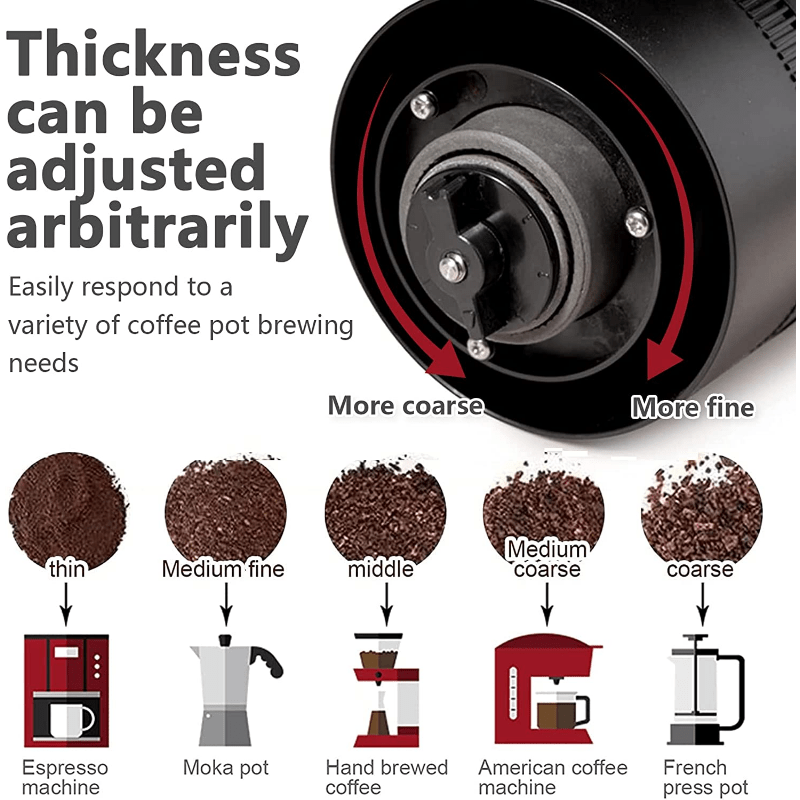 Portable Coffee Grinder With Ceramic Grinding Core Type c - Temu