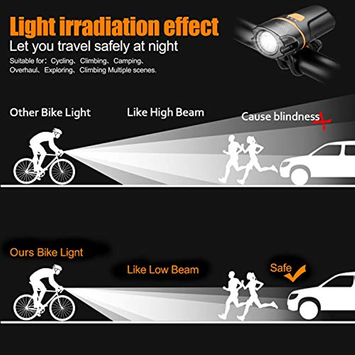 Wastou bike clearance lights