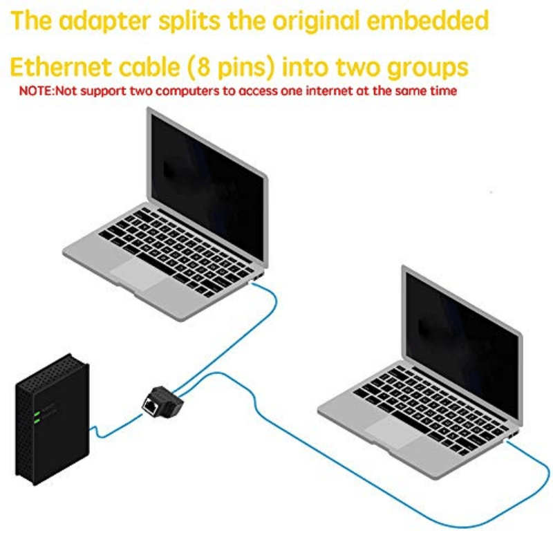 Ethernet Splitter 1 to 2 RJ45 Network Adapter [Internet at The Same Time],  USB to Dual