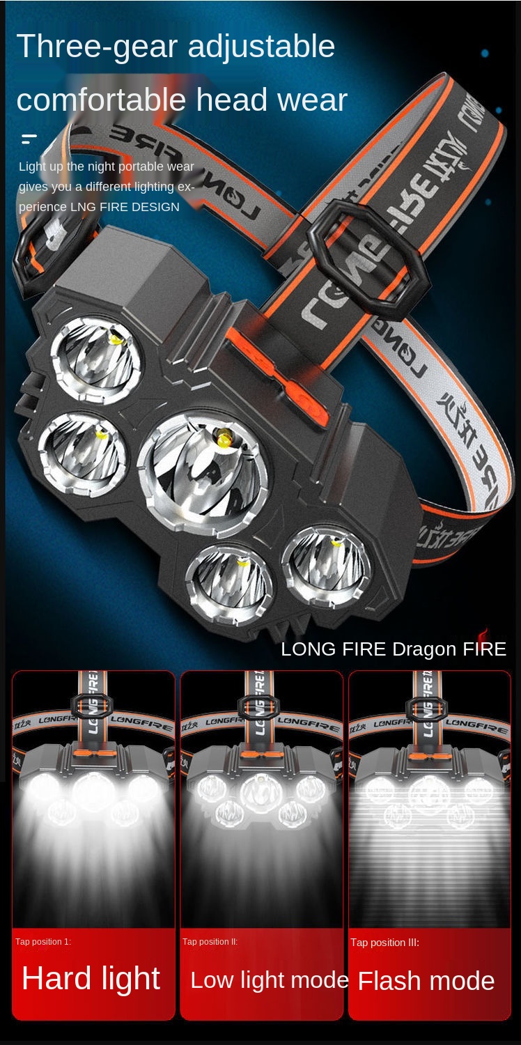  LED Headlamp Rechargeable for Adults, Head Lights for