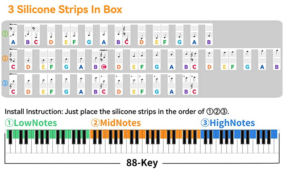 Reusable Piano Keyboard Note Labels For Beginners 88 key - Temu