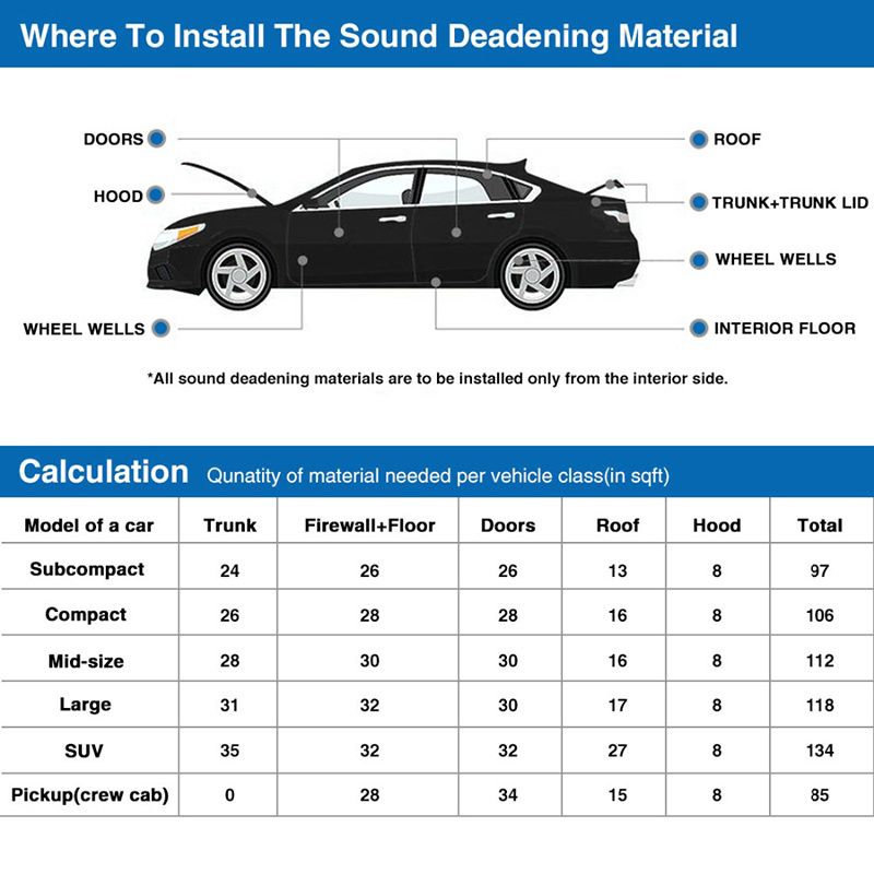 Thermal Sound Deadening Heat Shield Insulation Mat-Car Engine Bays,Firewall  Noise Reduce 3/8 Stronger Foam Vibration Proof Pad with Roller,Tapes