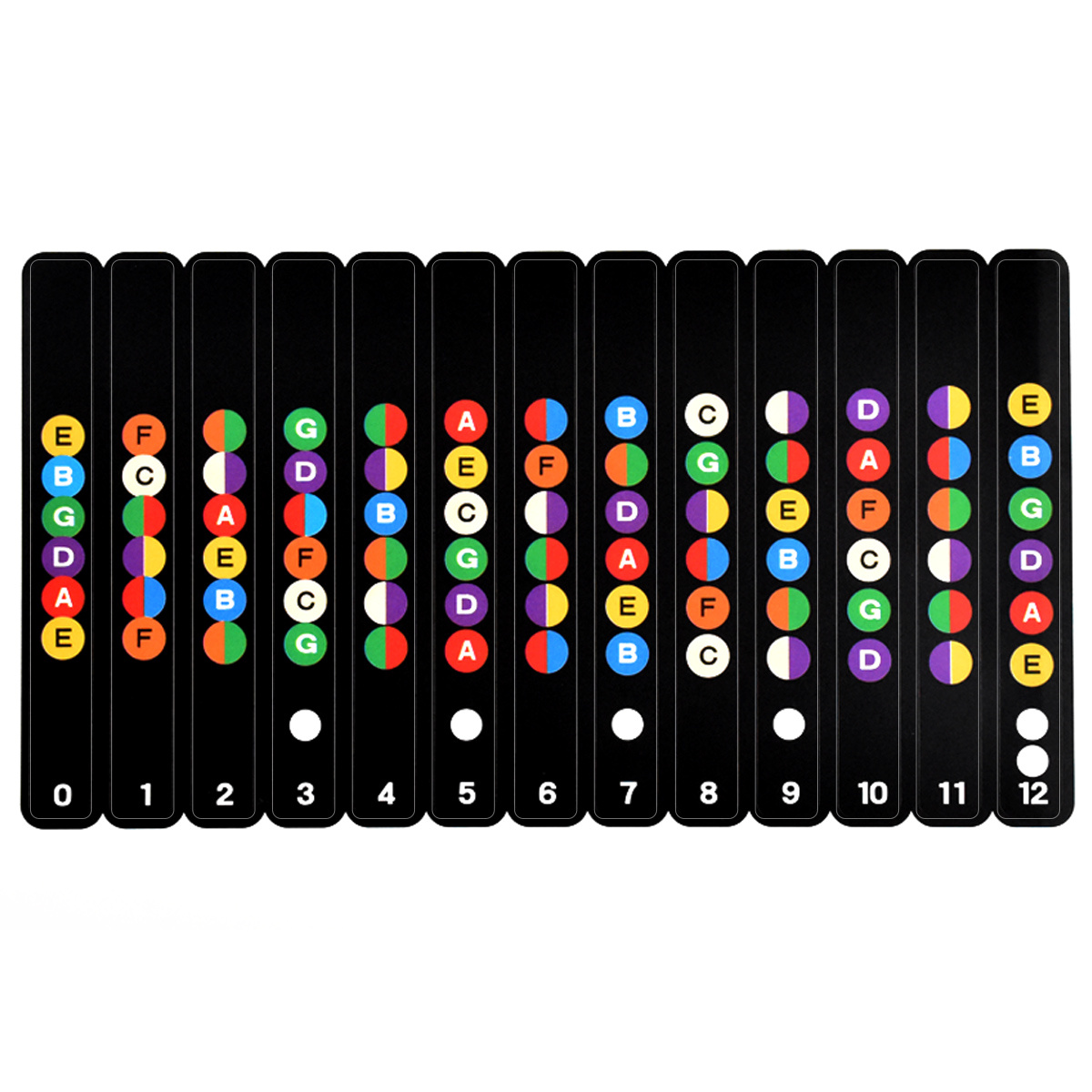 color coded fretboard layout