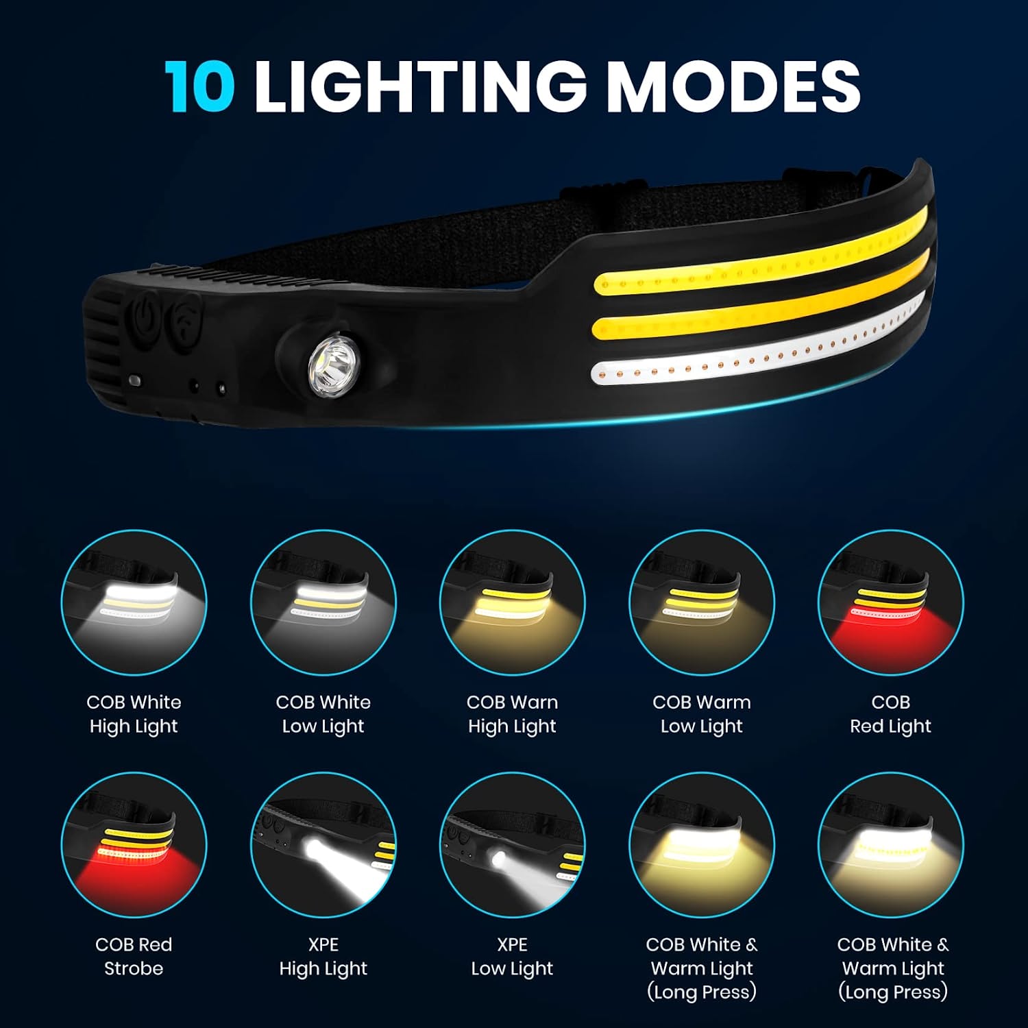 Linterna frontal Led Cob con Sensor, 5 modos de iluminación, luz de  trabajo, linterna para cabeza recargable por Usb con batería integrada