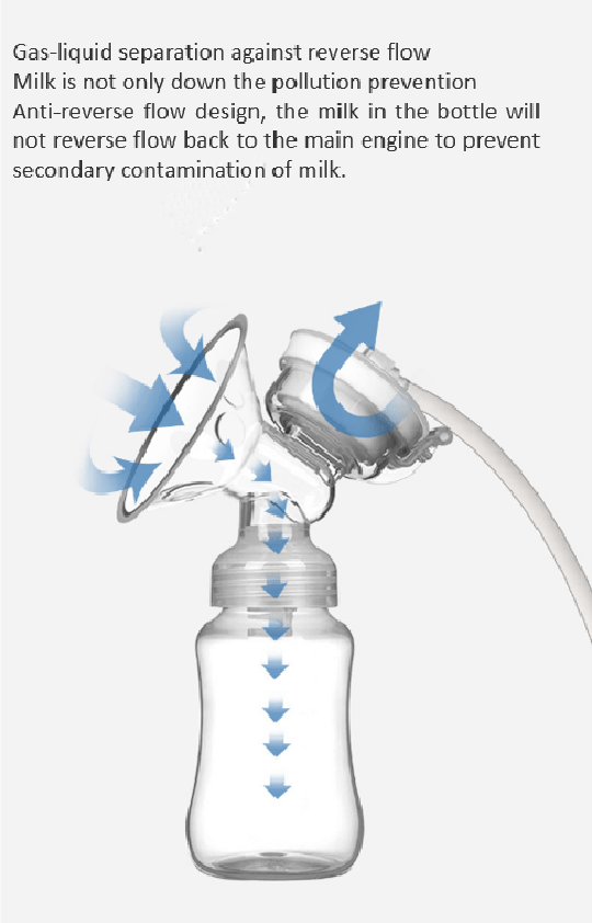 Los más regalados: Los artículos más regalados en Extractores de  Leche Materna Eléctricos Dobles