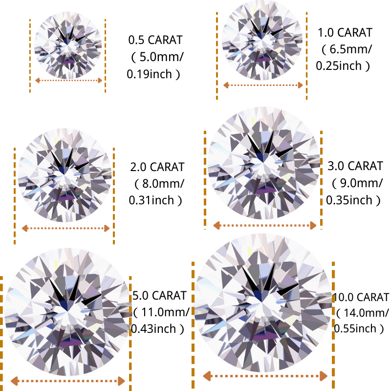 Compare 13 Different Diamond Sizes—from .5 Carats to 10