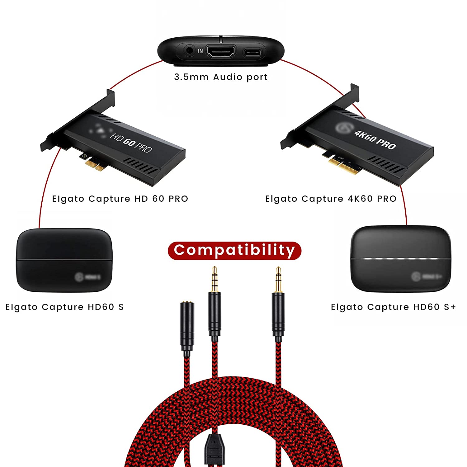 Okcsc Hd S Chat Link Audio Cable Replacement For Elgato Hd S