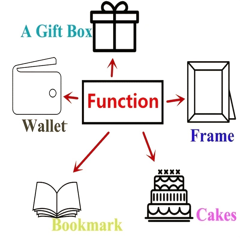 Encourages Discourse Wallet Insert Metal Card - Son Daughter Gift